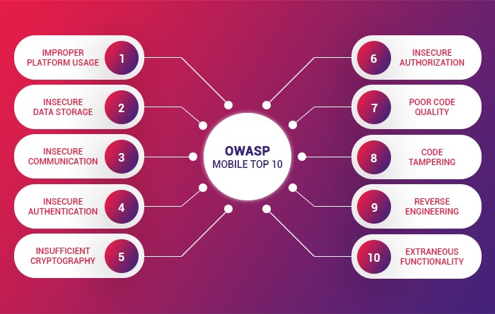 OWASP 10 Listesi – BBS Teknoloji